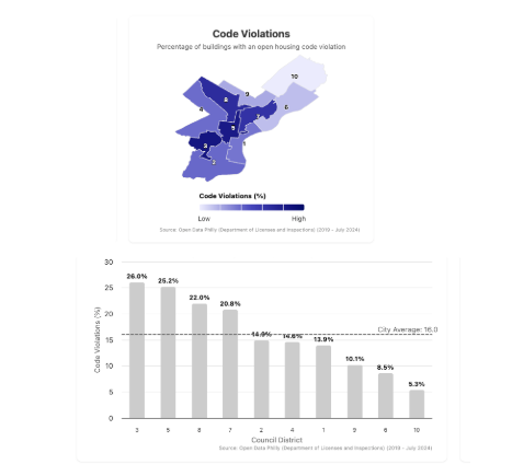 Code Violations Neighborhoods